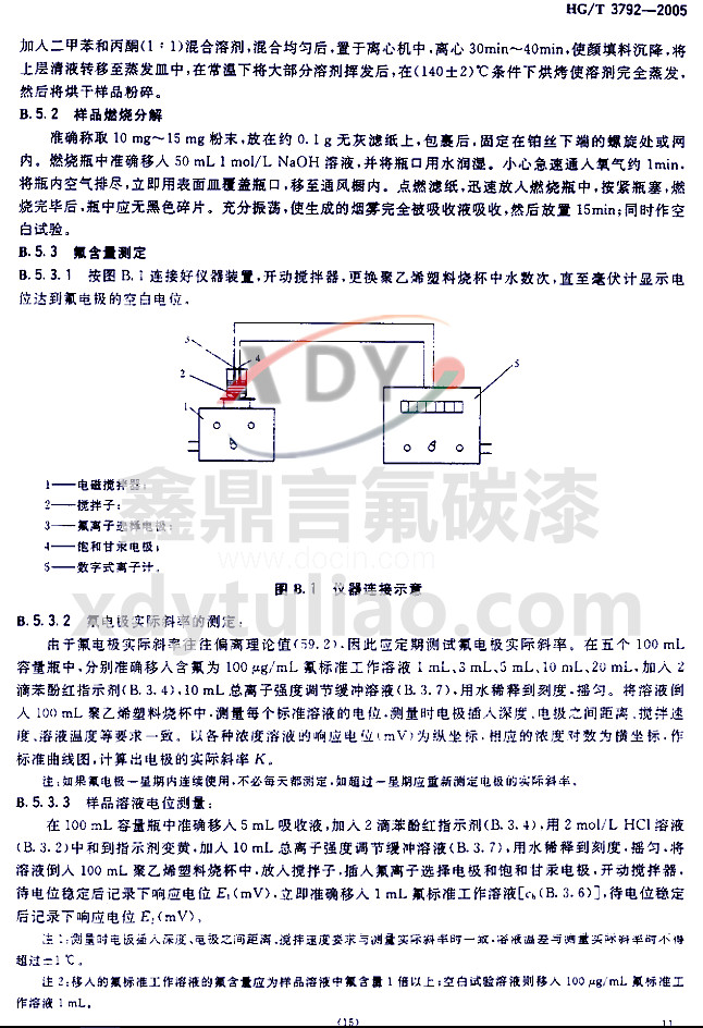 HG/T 3792-2005交聯型氟樹脂涂料-附錄B 溶劑可溶物氟含量的測定方法2 HG/T 3792-2005交聯型氟樹脂涂料-附錄B 溶劑可溶物氟含量的測定方法2