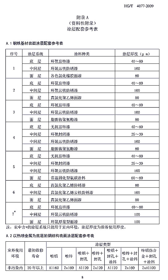 防腐蝕涂層涂裝技術規范標準HG/T 4077-2009-附錄A涂層配套參考表 防腐蝕涂層涂裝技術規范標準HG/T 4077-2009-附錄A涂層配套參考表